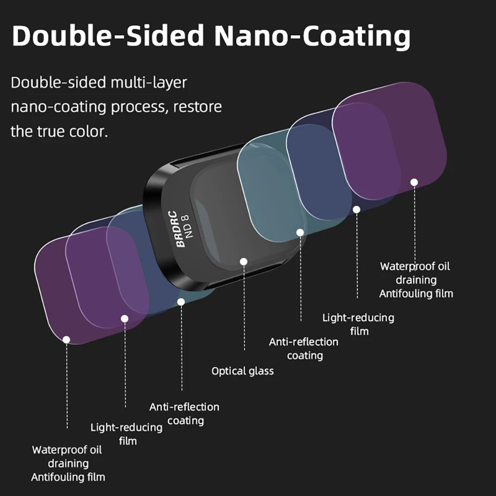 BRDRC Lens Filters for DJI Mini 4 Pro UV CPL ND8/ND16/ND32 ND64